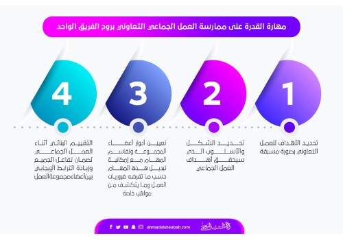 مهارة القدرة على ممارسة العمل الجماعي التعاوني بروح الفريق الواحد موقع الأستاذ أحمد الشيبة النعيمي